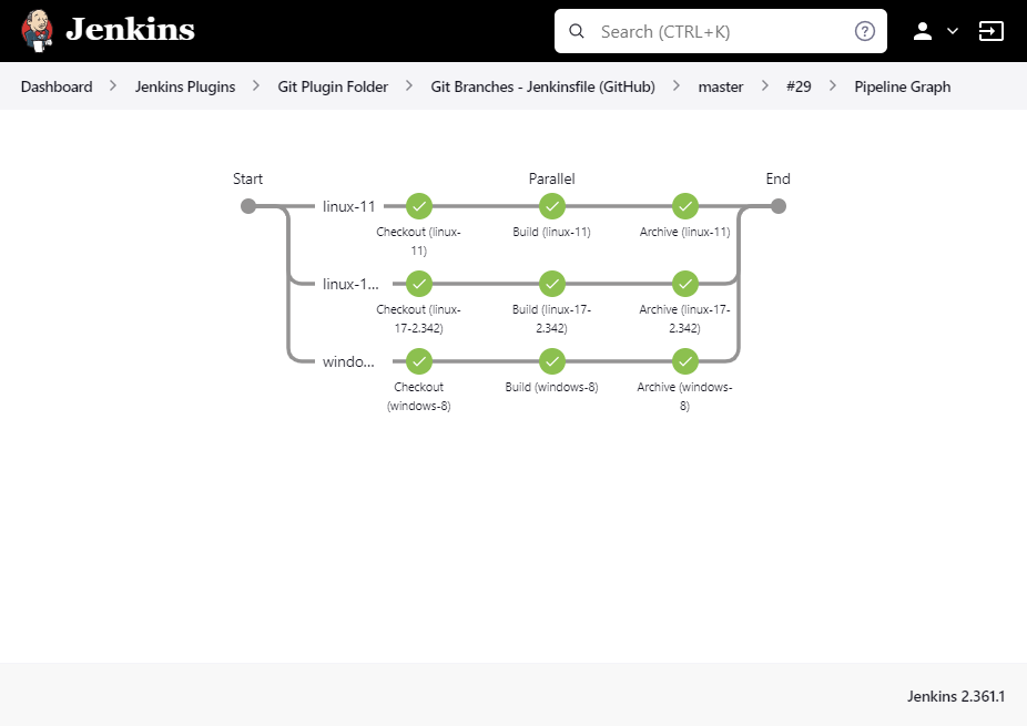 Pipeline en Jenkins visto con Pipeline Graph View