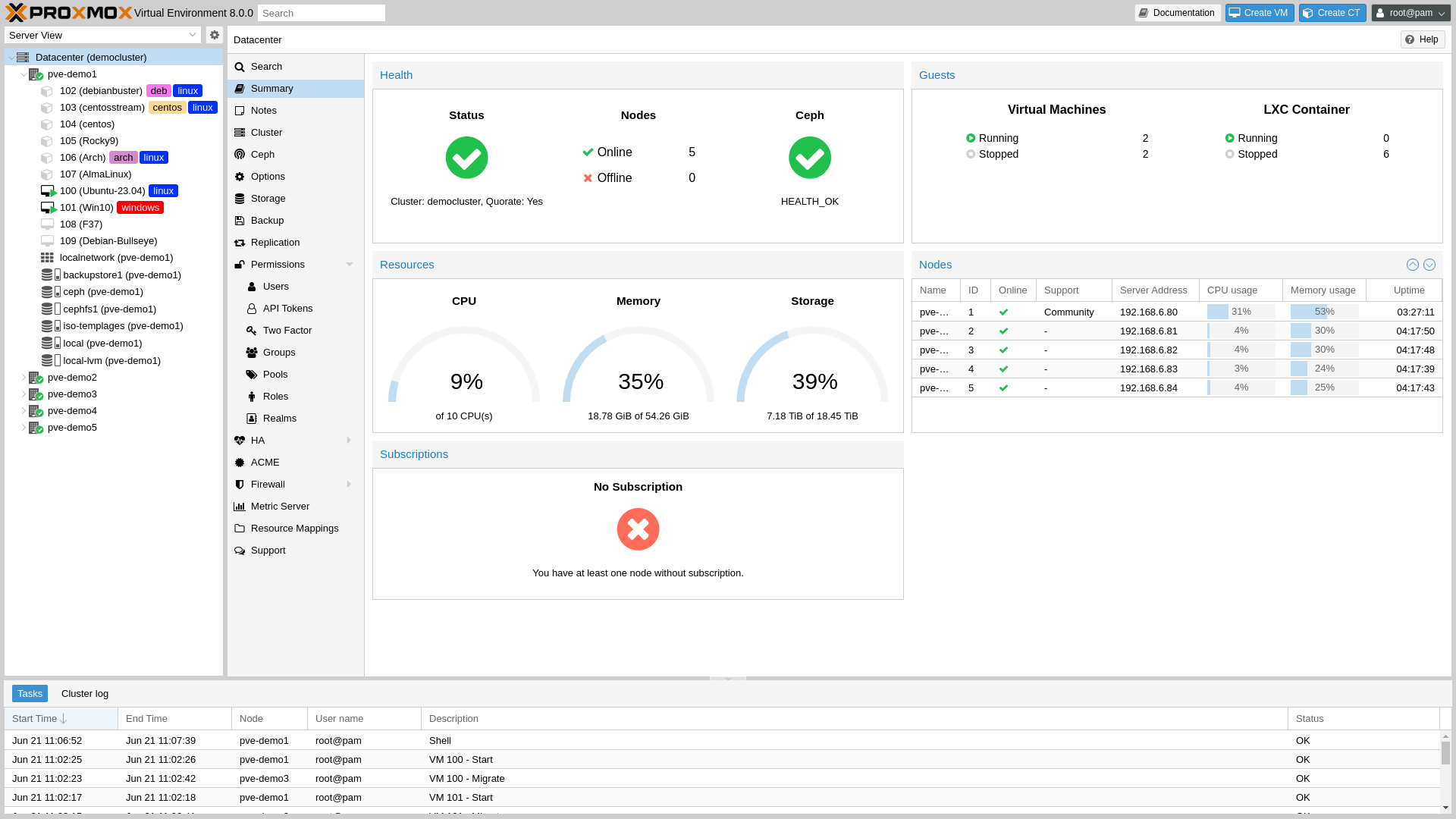 Resumen de un clúster de Proxmox VE con varios nodos y sus gráficas de CPU, memoria y almacenamiento